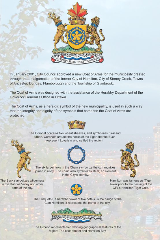 New Coat of Arms for the City of Hamilton created after amalgamation.