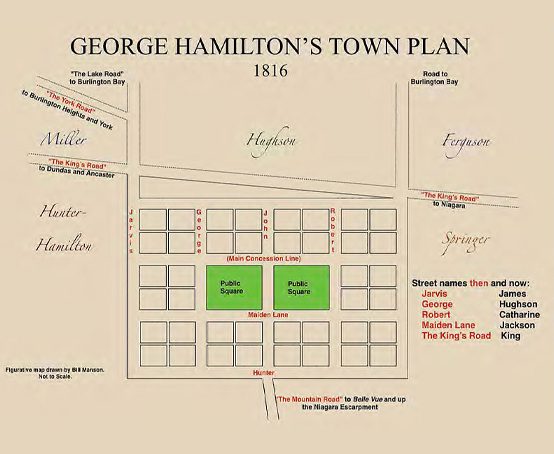 George Hamilton's town plan of 1816.
