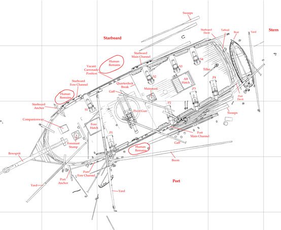 Annotated ship plan.