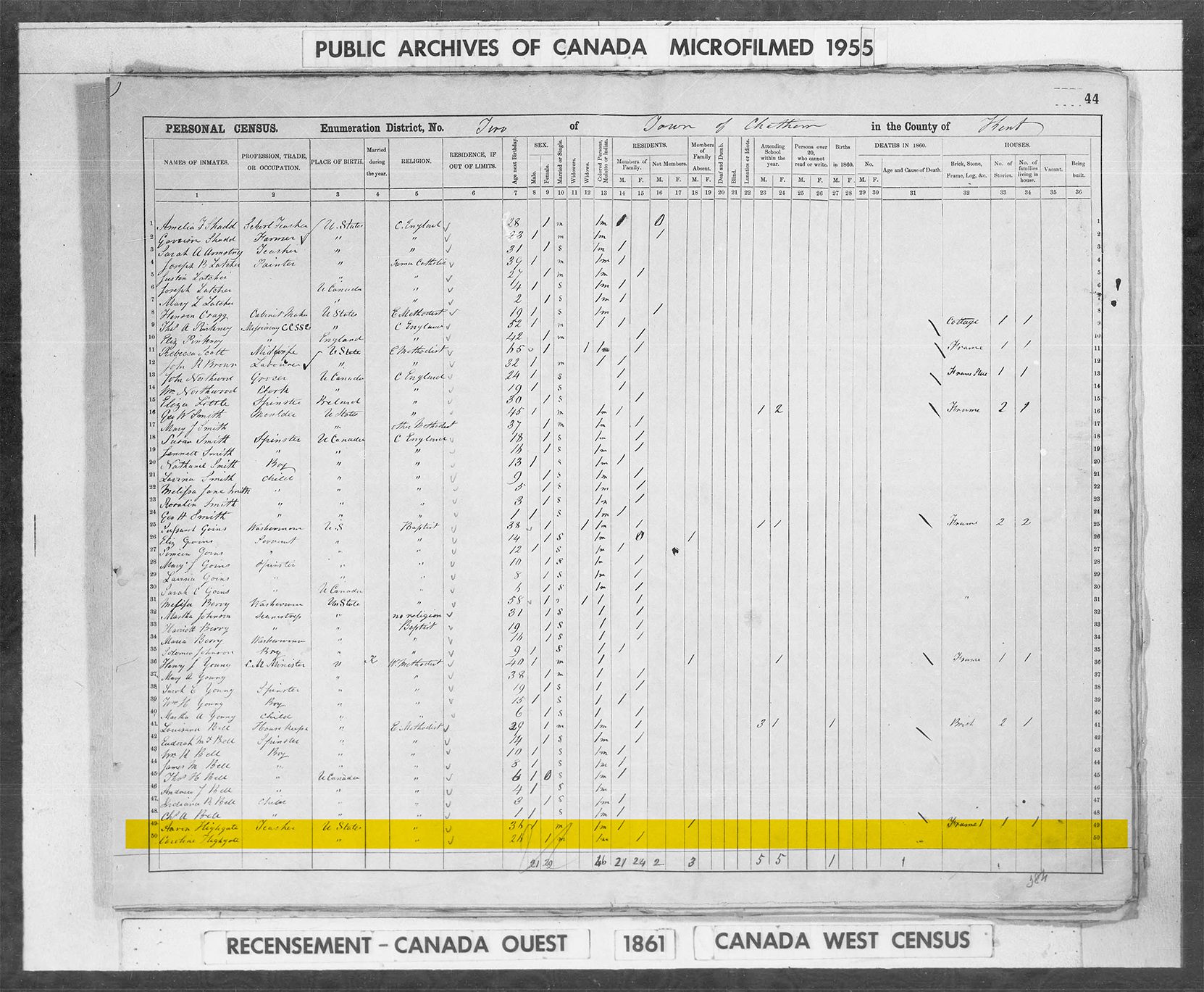 Town of Chatham Census of 1861 with highlighted names of Aaron and Caroline Highgate.